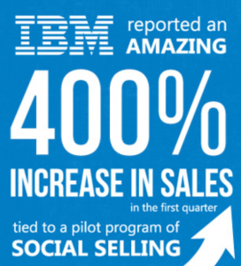 400% increase insales IBM social selling